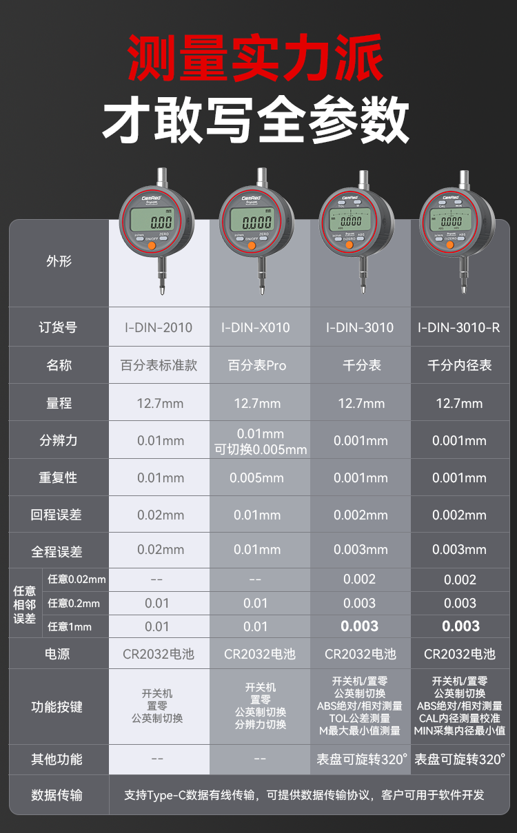 千分表詳情_03.png